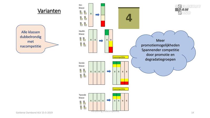 Voorstel ALVHerziening clubcompetitie.pdf (pagina 14)